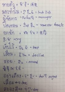 快速學好泰文_泰語學習資源整理_筆記泰文字母學習卡