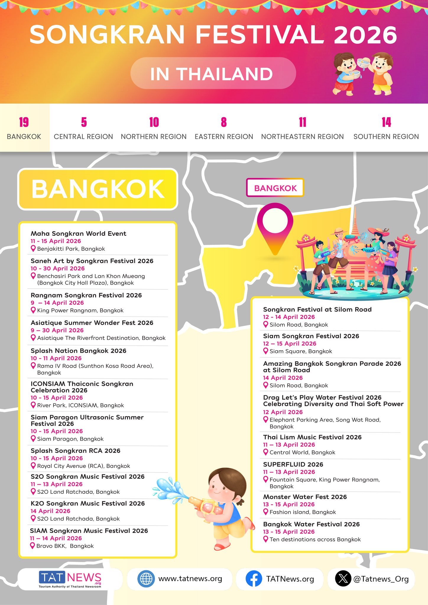 泰國宋干節-曼谷區潑水節活動區域地點-songkran-thailand