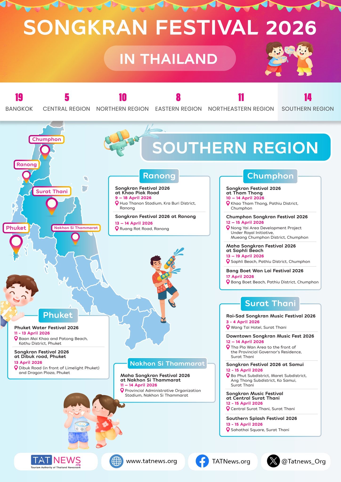 泰國宋干節-南部地區潑水節活動區域地點-songkran-thailand